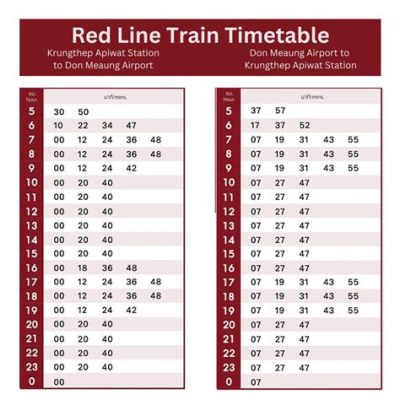 공항철도 시간표: 시간을 초월한 여행의 시작