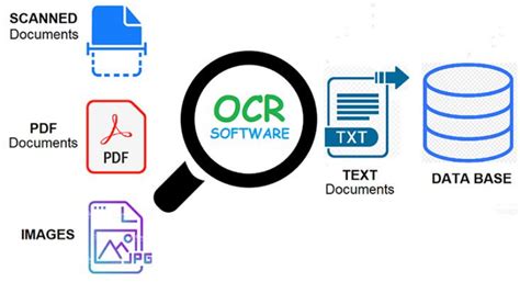 pdf ocr 변환: 디지털 시대의 문서 혁신과 그 이상